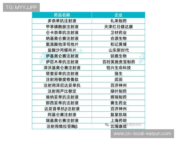 2025年国家医保药品目录公布，新增114种药品